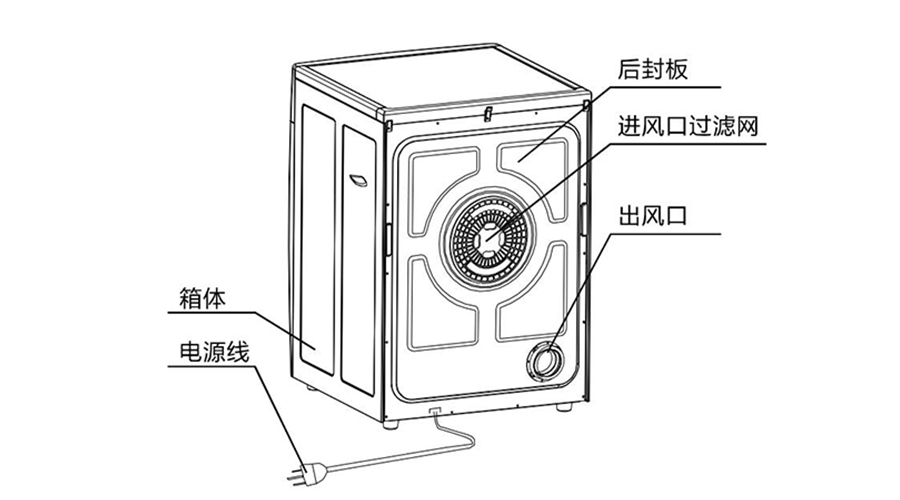 滾筒衣服烘干機有哪些常見的故障及維修方法